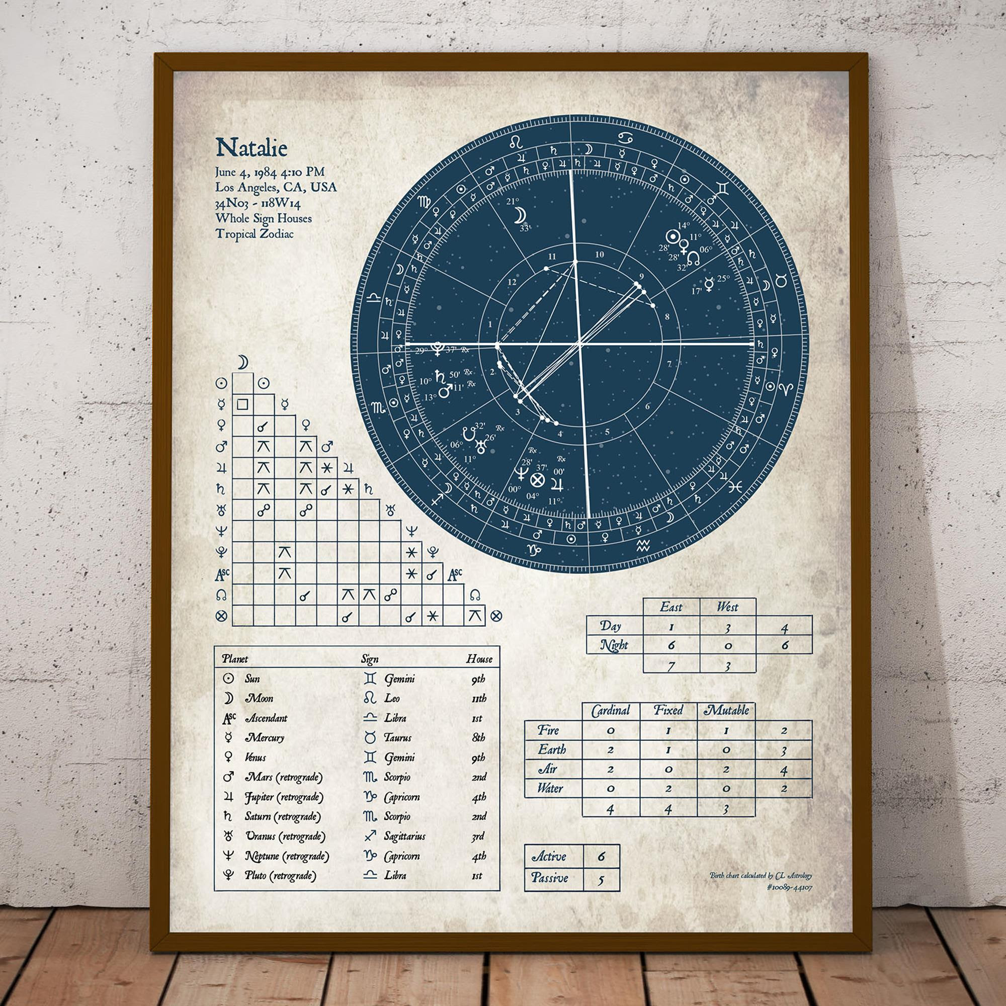 Baby born time astrology