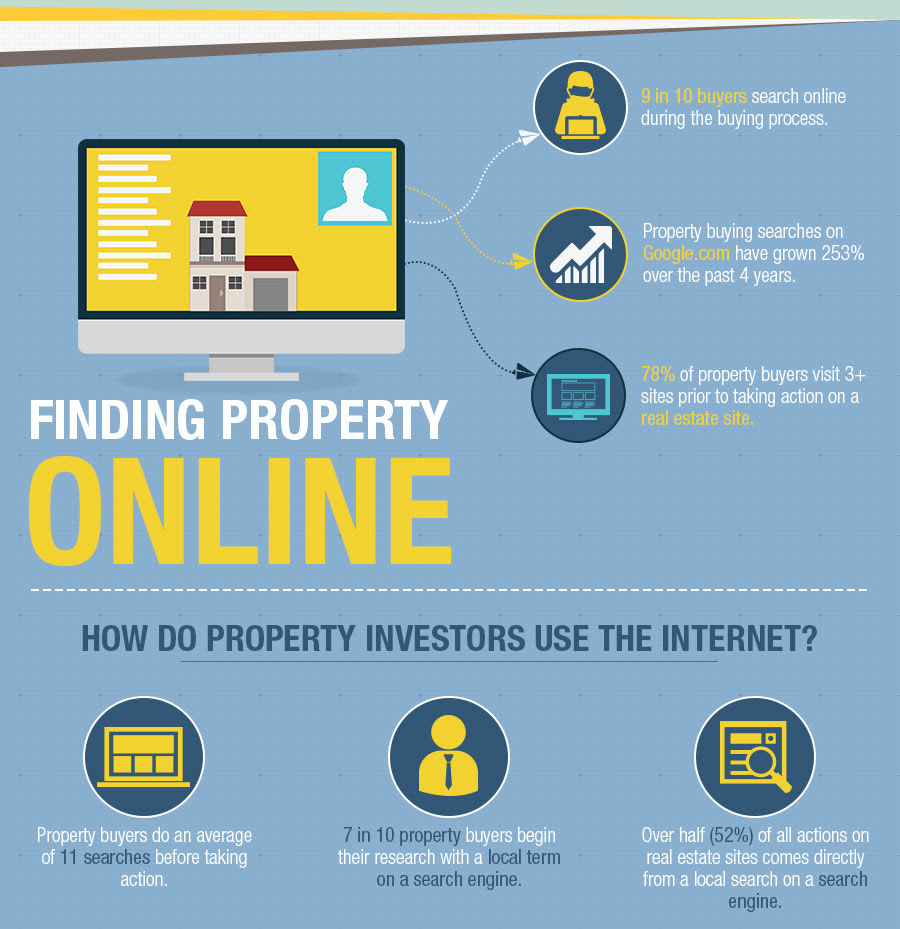 Find property online.