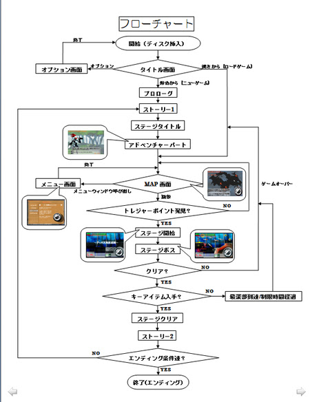 ゲーム制作グダグダ日記 レモン牛乳ぁ