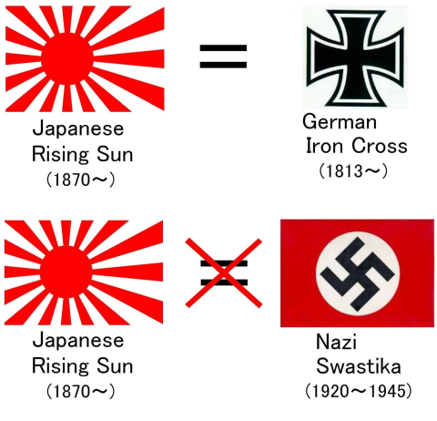 旭日旗 The Rising Sun Flag