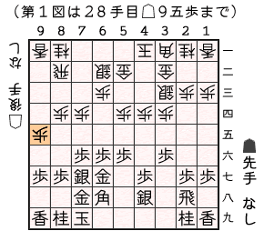 森下システム 対雀刺し 居飛車党宣言