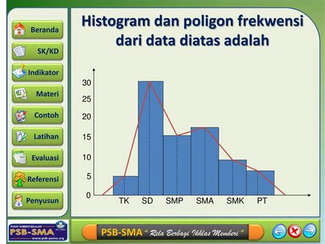 diagram garis diagram batang diagram lingkaran  ogive