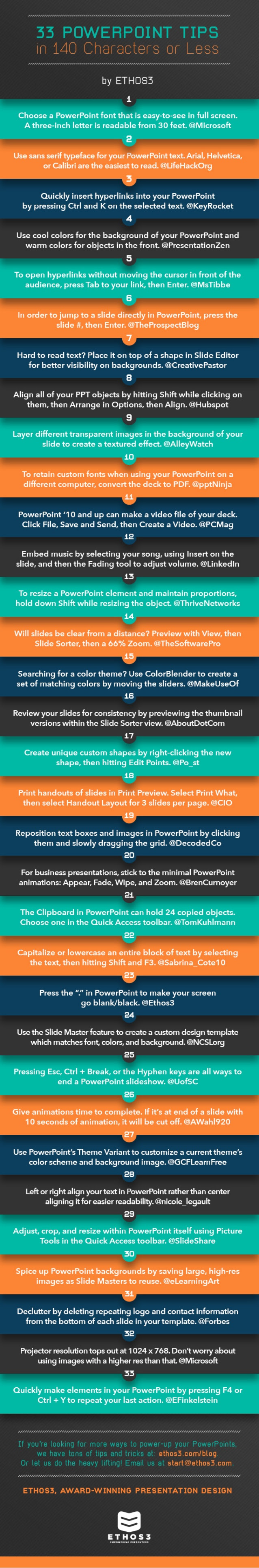 33 consejos sobre PowerPoint en 140 caracteres