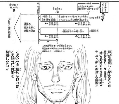 Hunter Hunter 387話感想 ツェリードニヒ王子の能力が判明 キングクリムゾンみたいでワロタｗｗｗｗｗ なんでもまとめ速報