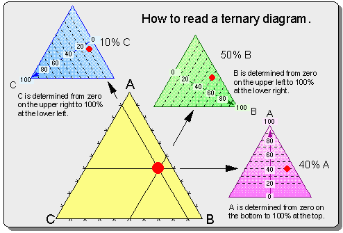 mathmodelingfall2007 / Week Two Questions