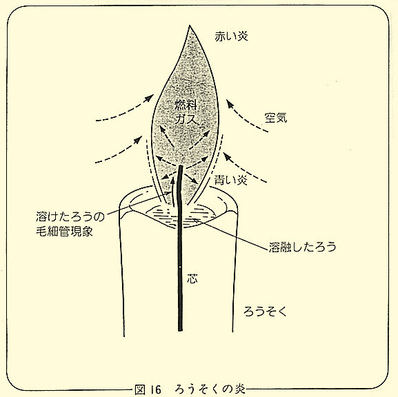 燃える オーム出版局 新岡 崇 著