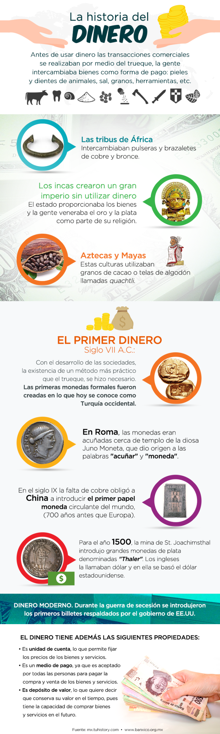 Historia del dinero