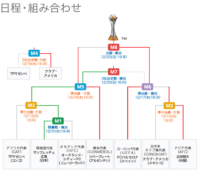 見事な創造力 12月17日準決勝 クラブワールドカップ サッカー フットサル Olinscottfund Org