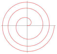 Fermat's Spiral