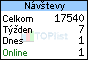 TOPlist