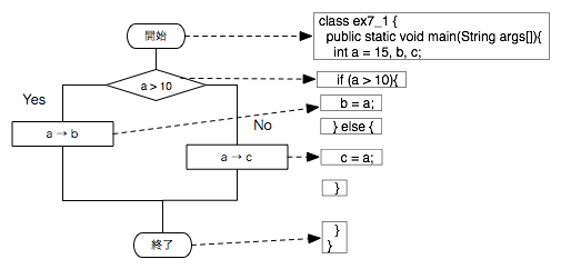 プログラミング授業資料