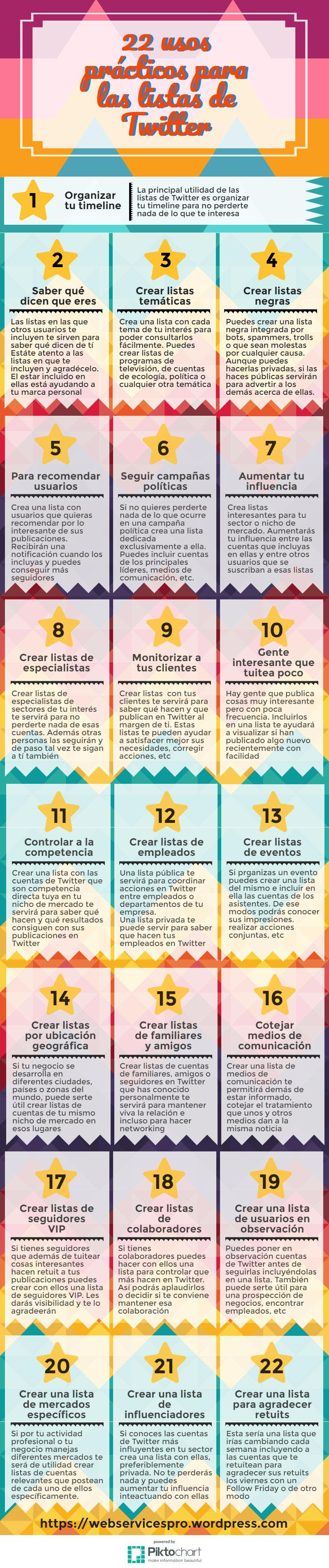 22 Usos prácticos para las listas de Twitter