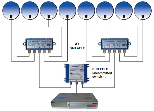 Comment capter les chaines dispo en Afrique de l'Ouest