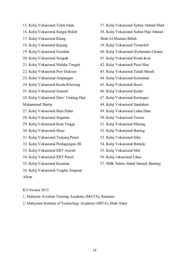 Info 43+ Kolej Vokasional Setapak