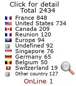 compteur gratuit