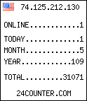 counter widget