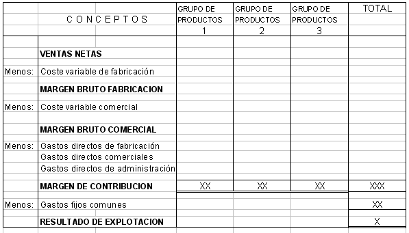 Resultado de imagen de ANALISIS DEL RESULTADO ECONOMICO DE LAS OPERACIONES