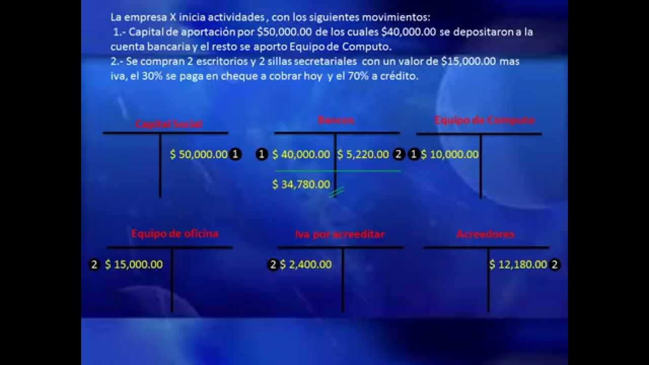 Cuentas de capital