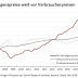 Inflation Deutschland / Kerninflation Deutschland 5 2021 1 9 Entwicklung Eurozone : That level was last recorded in september 2011, that is almost ten years ago.
