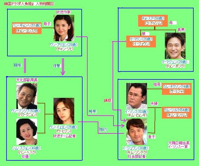 韓国ドラマお勧めシリーズ 人魚姫 韓国音楽をｂｇｍにティータイム