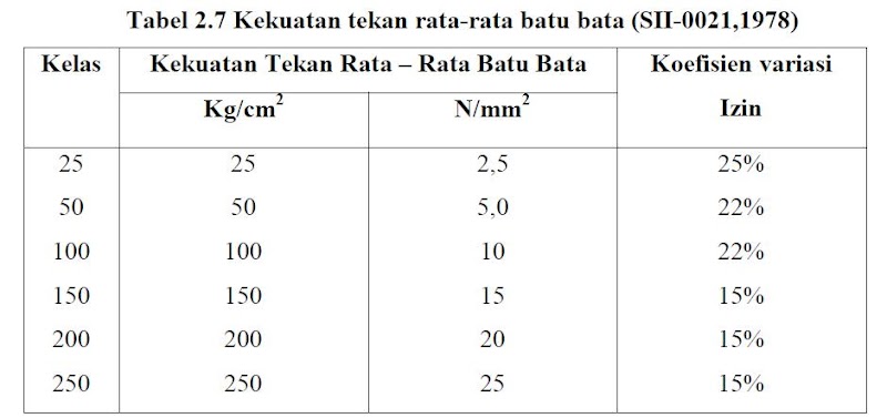 Info Terpopuler 33 Berat Bata Merah