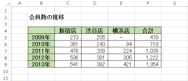 Excel 13 ワークブック 演習問題の解答 Step 19