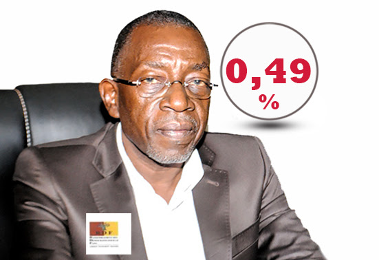 Salvador Yaméogo a obtenu 15 266 voix