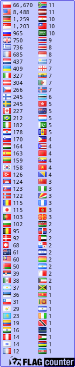 Free counters!