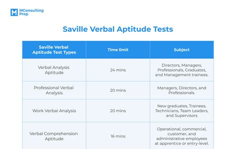 Free Reading SAVILLE CONSULTING APTITUDE TEST NUMERICAL Audible Audiobook PDF