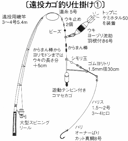 海 釣り1 2 3 奥駿河湾沿岸の釣り方別の主なターゲット一覧及びその仕掛け図 静岡県沼津市編 富士市編