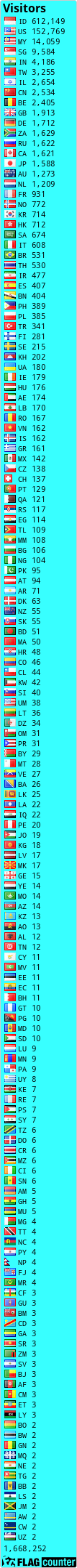 Free counters!