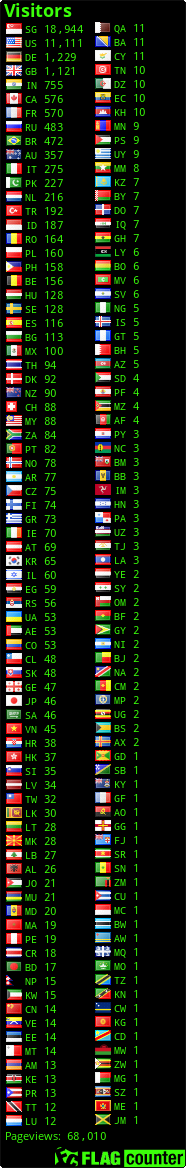 free counters