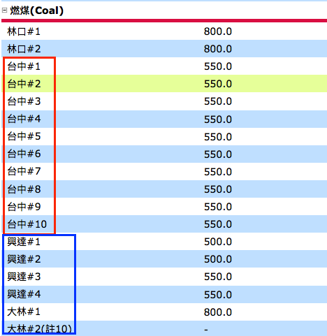 新聞 何謂乾淨的煤徐國勇 有燒過木炭就知道 Gossiping板 Disp Bbs