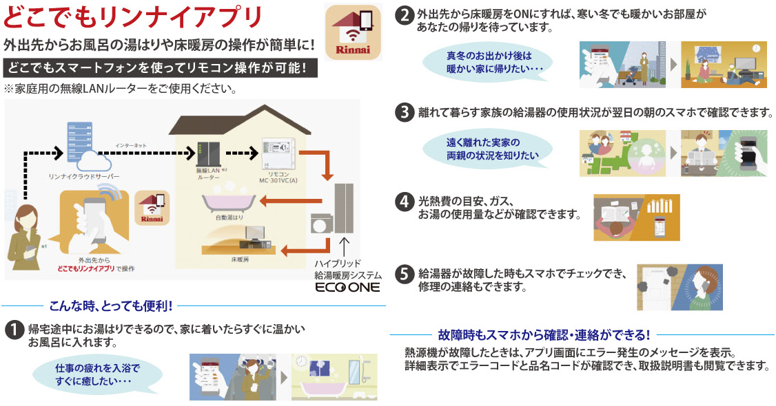 エコワンlowboy 給湯設備 ハイブリッド 住まいるshop ポラスのきずな広場
