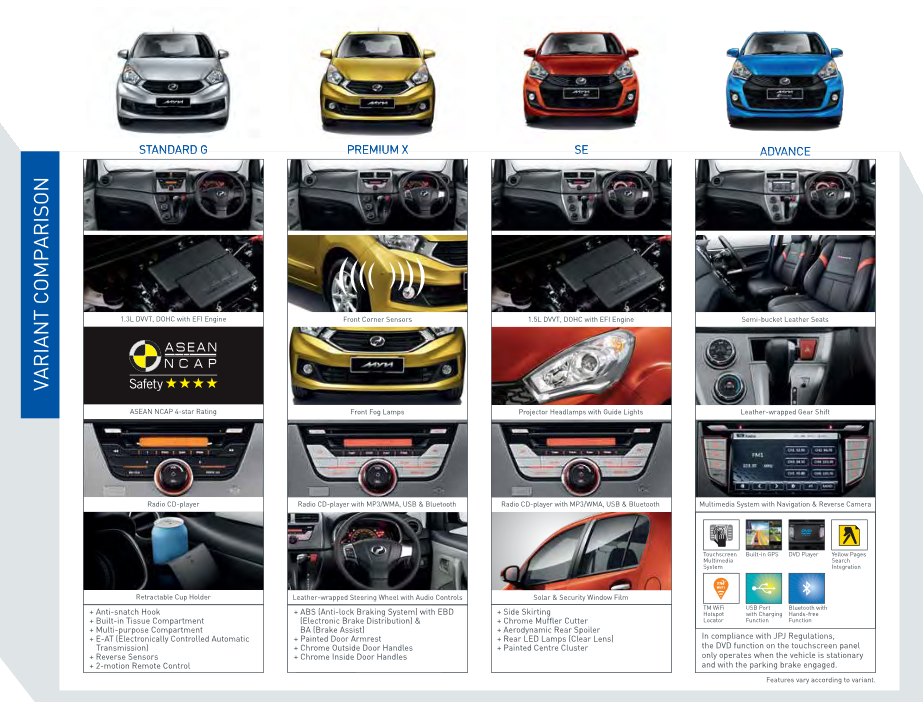[WTS]- NEW PERODUA MYVI and AXIA Facelift