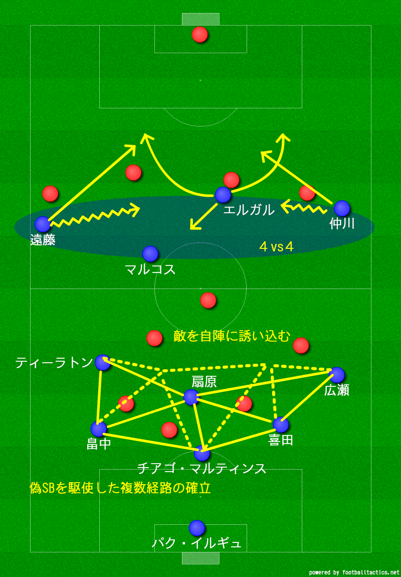 ポステコグルー 横浜fマリノスの戦術分析 サッカー戦術分析ブログ 鳥の眼