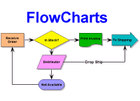 iso standard butter peanut process procedure writing flowhelp.com / tips