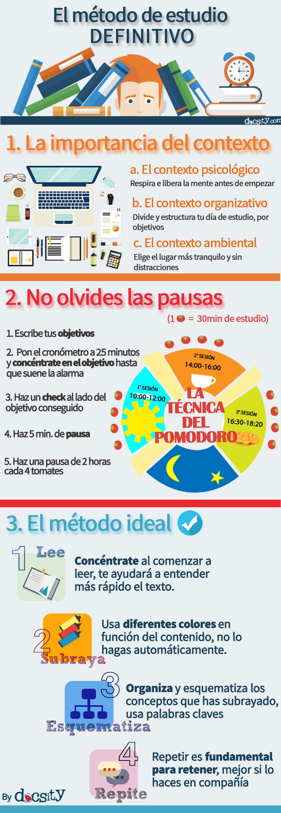 El método de estudio definitivo