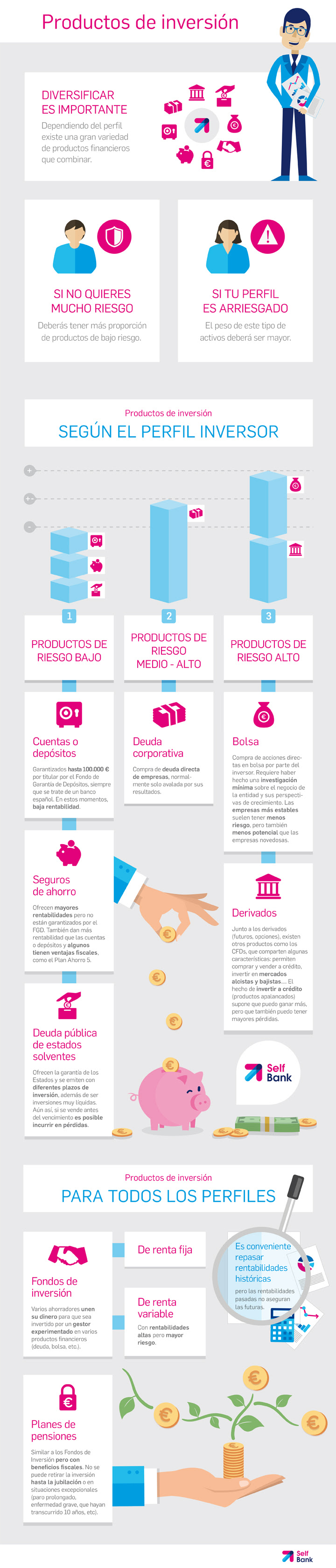 Productos de inversión