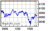 FTSE 100 Enable images to view FTSE 100 chart