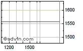 Euronext Enable images to view Euronext chart