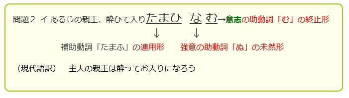なむ の識別の解説