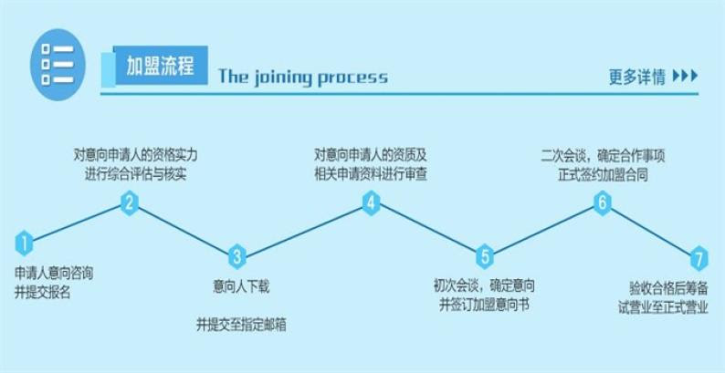诺贝尔幼儿园加盟费用多少钱 诺贝尔幼儿园加盟条件 电话 全职加盟网国际站
