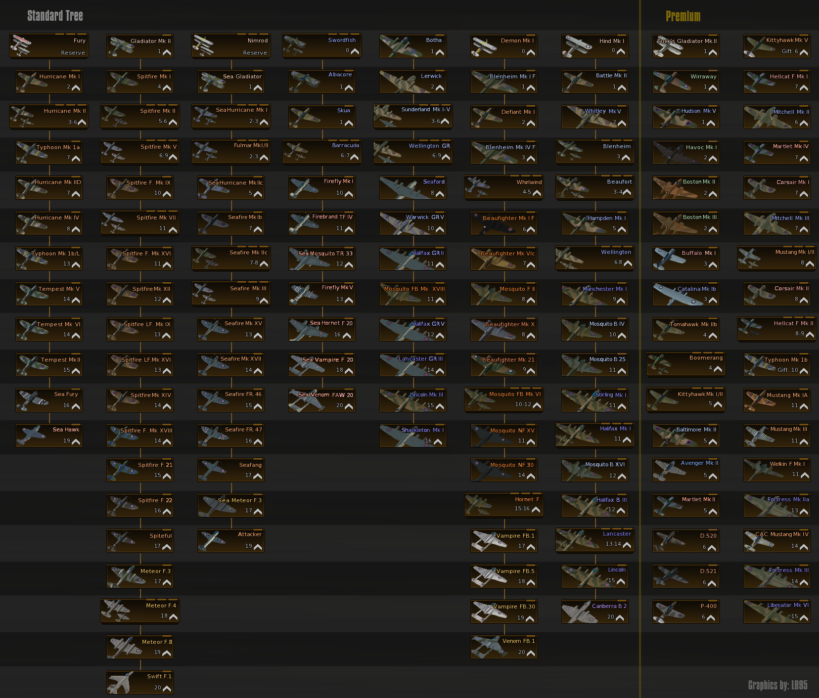Ultimate Evolution Of The British Tree General Upcoming War Thunder Official Forum
