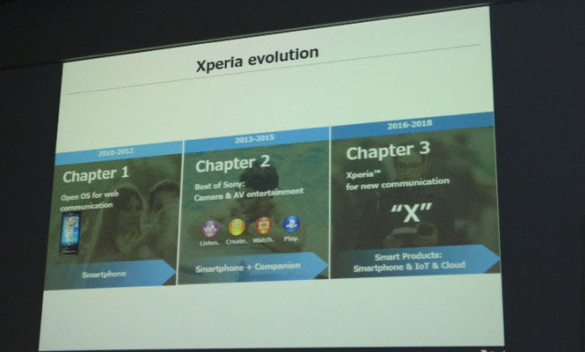 Sony-leak-presentation