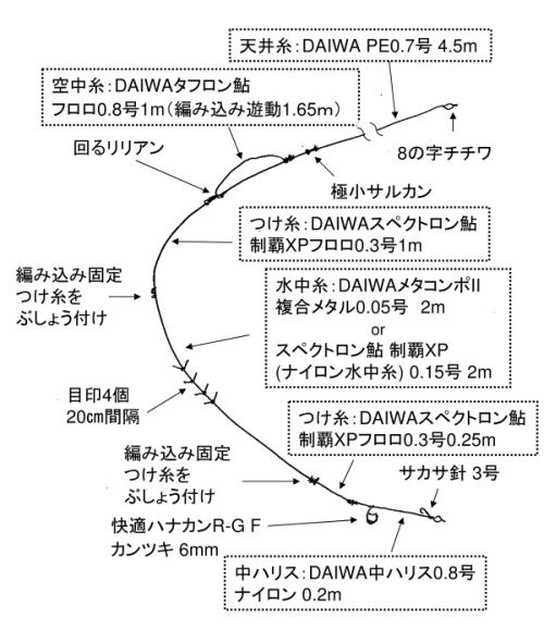 鮎釣りの仕掛け 雨上がりの空の下