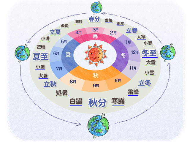 二十四節気 暮らし歳時記