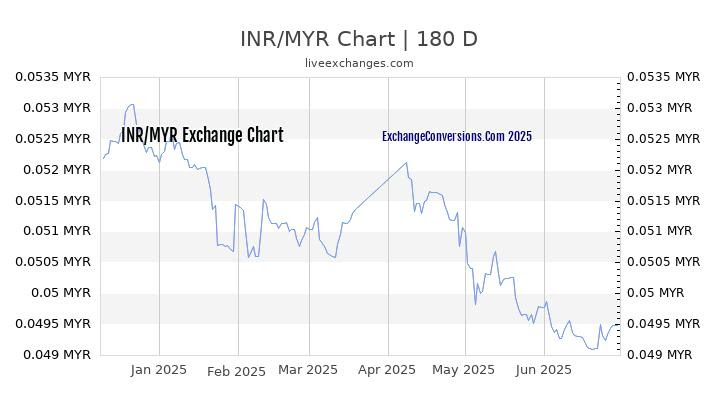 Bitcoin Inr Calculator Ouscobide Ml - 