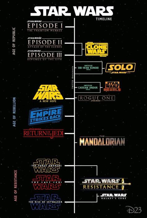 star wars timeline explained  kotor   knights