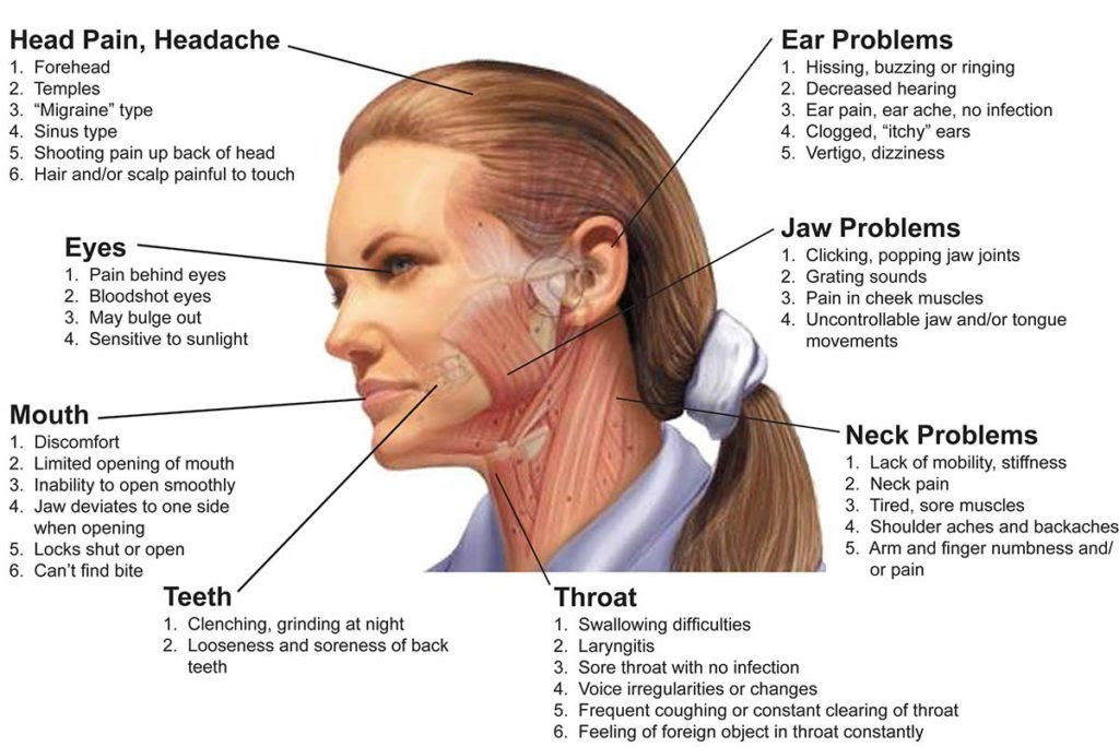 Prolonged Pain after Tooth Extraction Heal tooth decay